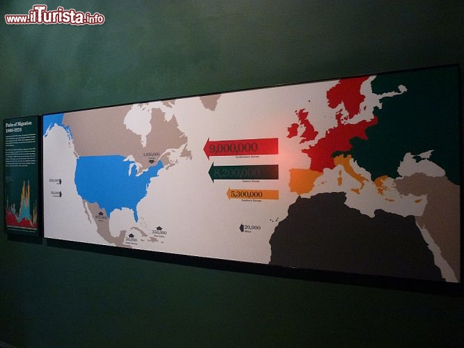 Immagine Flussi migratori per il Nord America tra il 1880 e il 1924 transitati anche per Ellis Island